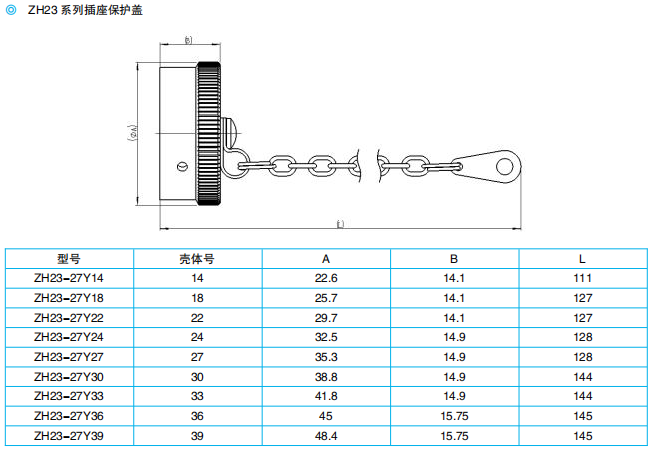 Разъемы серии ОНЦ23 (локализованная модель: ZH23)