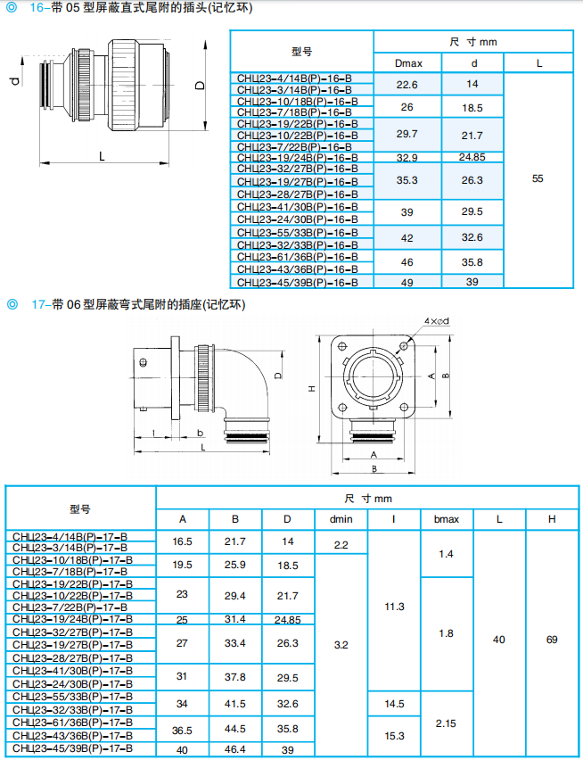 Разъемы серии ОНЦ23 (локализованная модель: ZH23)