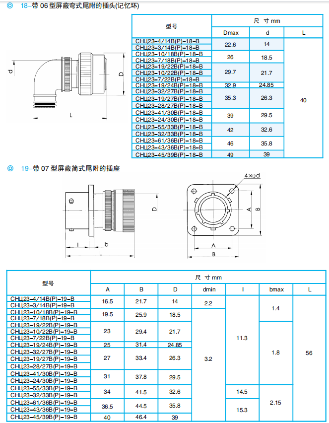 Разъемы серии ОНЦ23 (локализованная модель: ZH23)