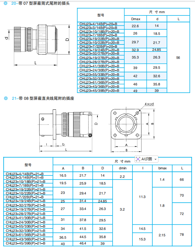 Разъемы серии ОНЦ23 (локализованная модель: ZH23)