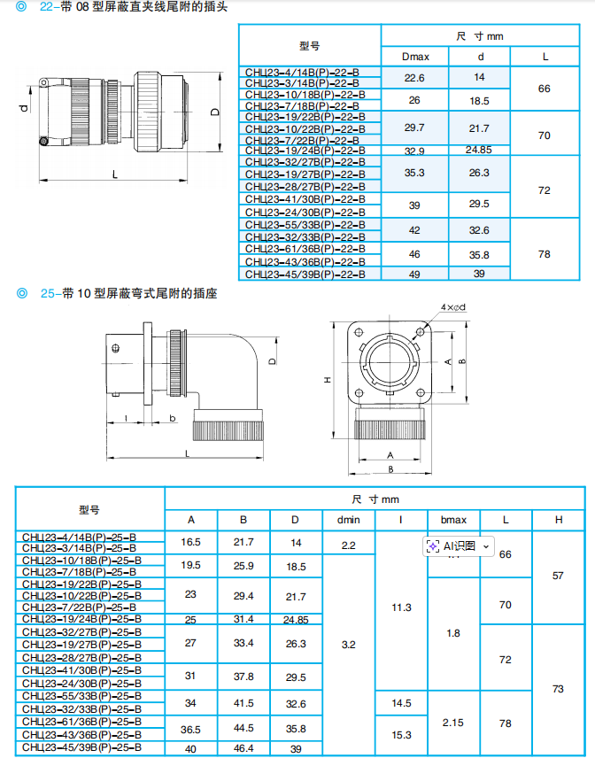 Разъемы серии ОНЦ23 (локализованная модель: ZH23)