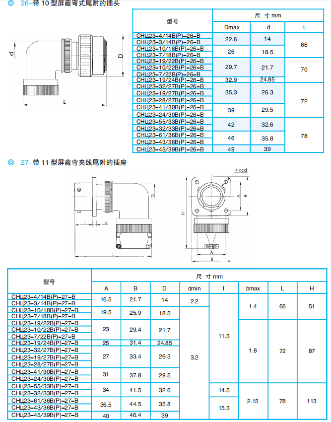 Разъемы серии ОНЦ23 (локализованная модель: ZH23)
