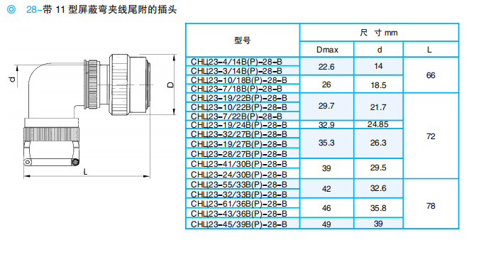 Разъемы серии ОНЦ23 (локализованная модель: ZH23)