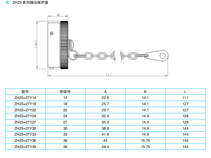 Разъемы серии ОНЦ23 (локализованная модель: ZH23)