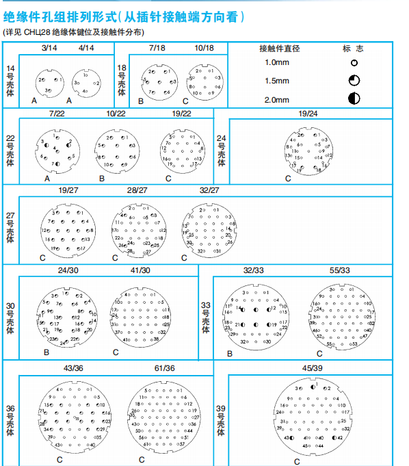 Разъемы серии ОНЦ23 (локализованная модель: ZH23)