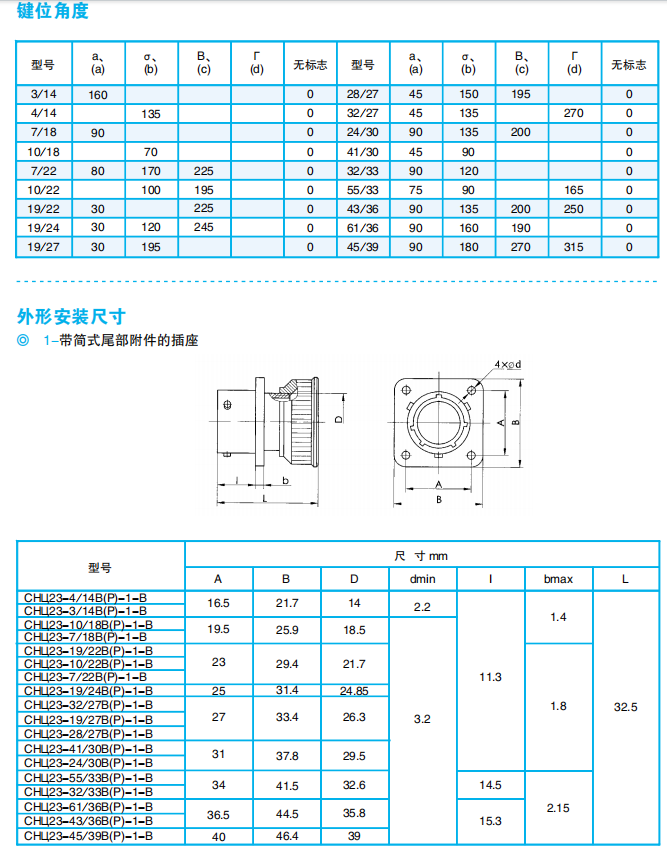 Разъемы серии ОНЦ23 (локализованная модель: ZH23)