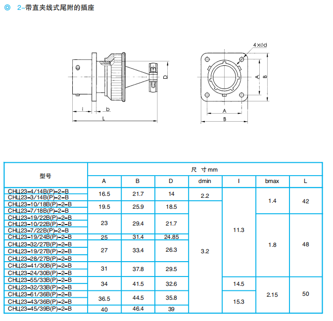 Разъемы серии ОНЦ23 (локализованная модель: ZH23)