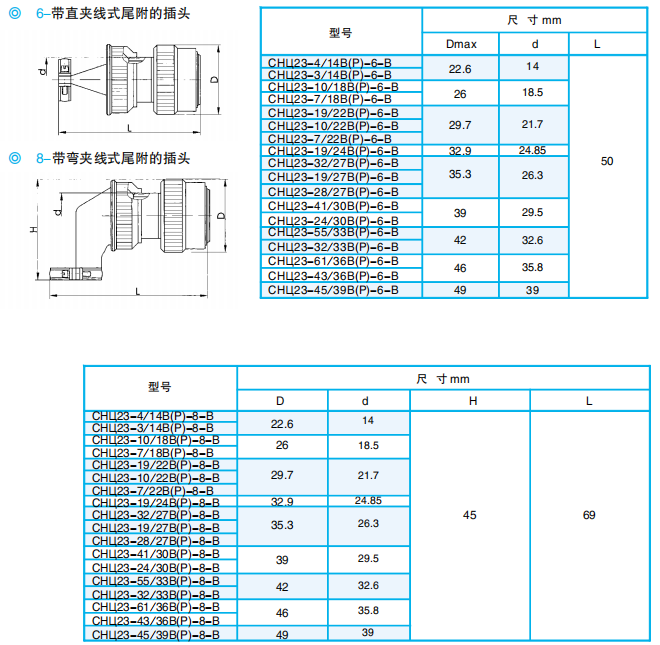 Разъемы серии ОНЦ23 (локализованная модель: ZH23)