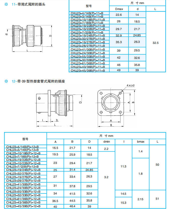 Разъемы серии ОНЦ23 (локализованная модель: ZH23)