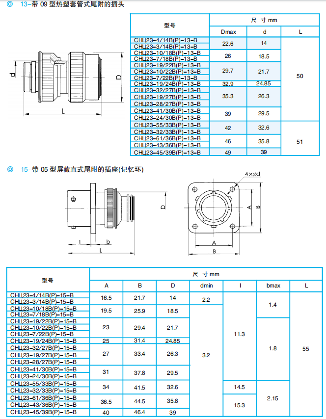 Разъемы серии ОНЦ23 (локализованная модель: ZH23)