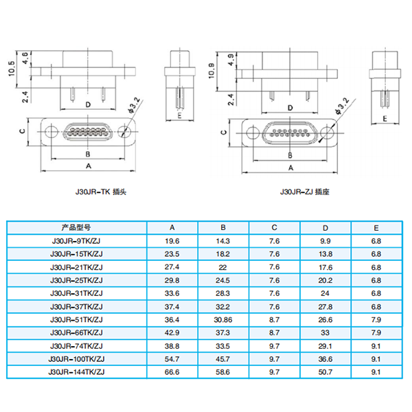 Продукты серии J30JR с обратной установкой