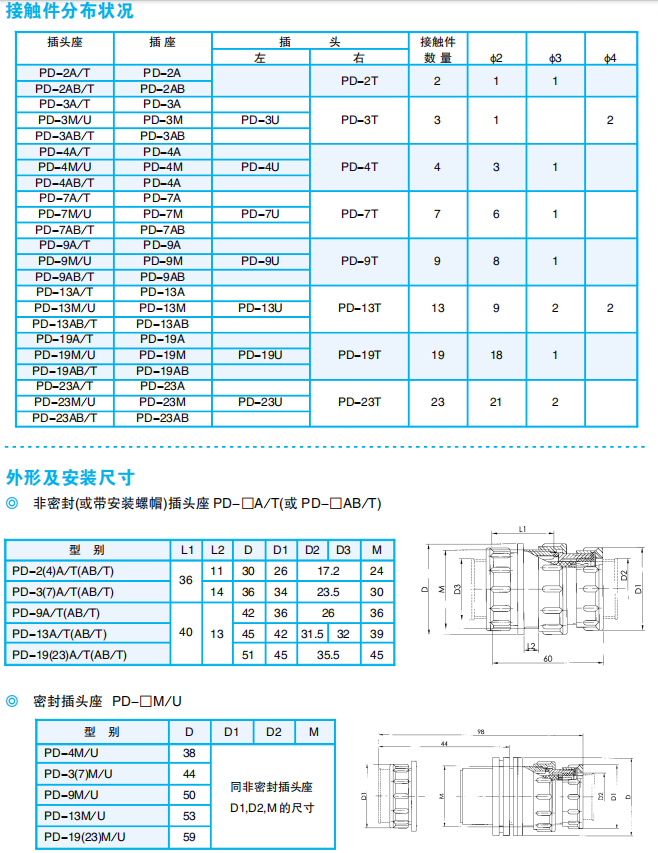 Электрические разъемы низкого напряжения (соответствуют российским ШЦЦП, ШЦЦПТ)