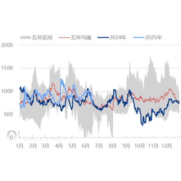 [Нефтепродукты]: Цены на сырую нефть снова растут, цены на бензин и дизельное топливо следуют за ними (20250618)