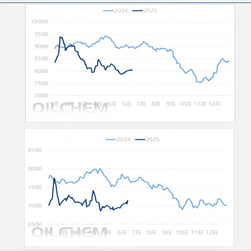 [Готовая нефть]: Цены на сырую нефть быстро меняются, регион Сычуань следует за рынком
