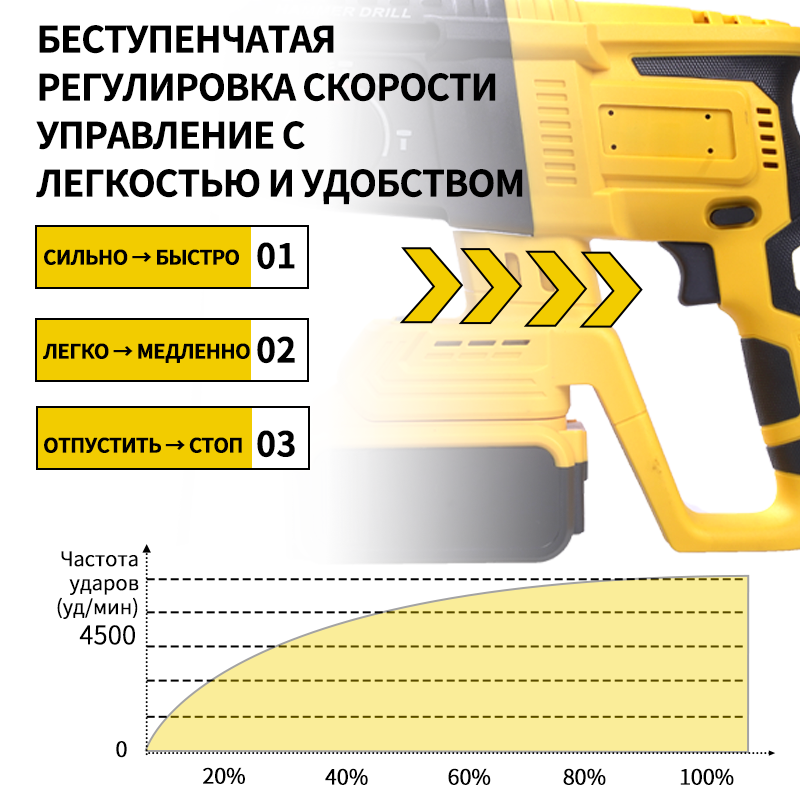 Без шнура – больше свободы: высокопроизводительный перфоратор для бетона