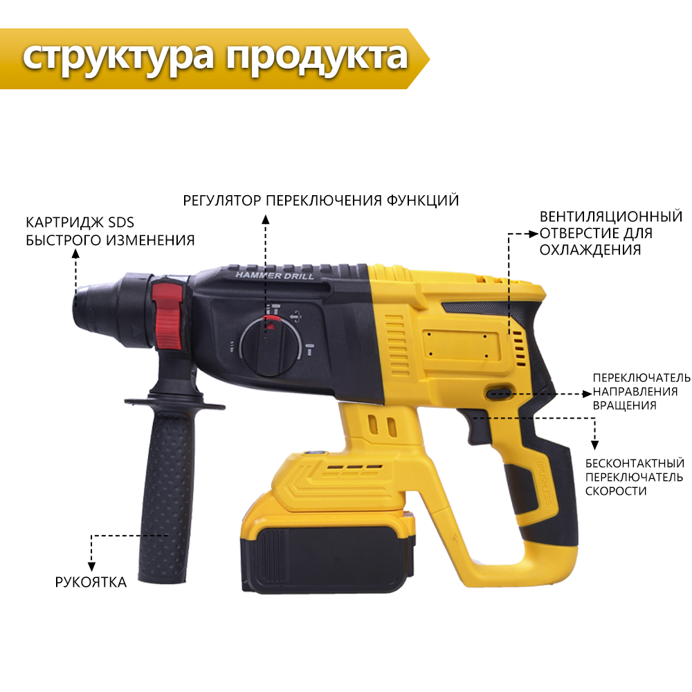Профессиональный набор из 4 электроинструментов — эффективнее строить!