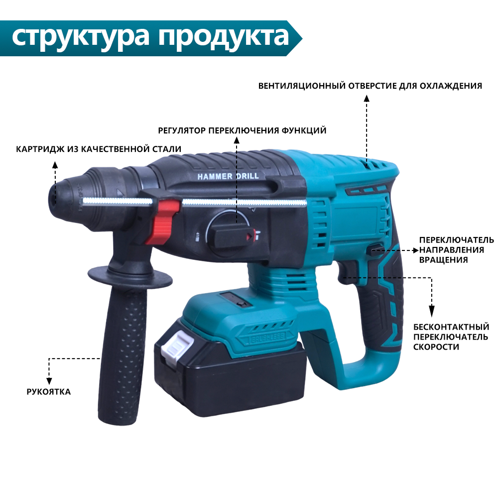 Универсальный набор для строительства: один комплект вместо множества инструментов