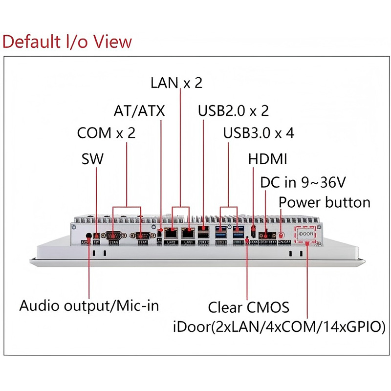 15 дюйм Панель ПК