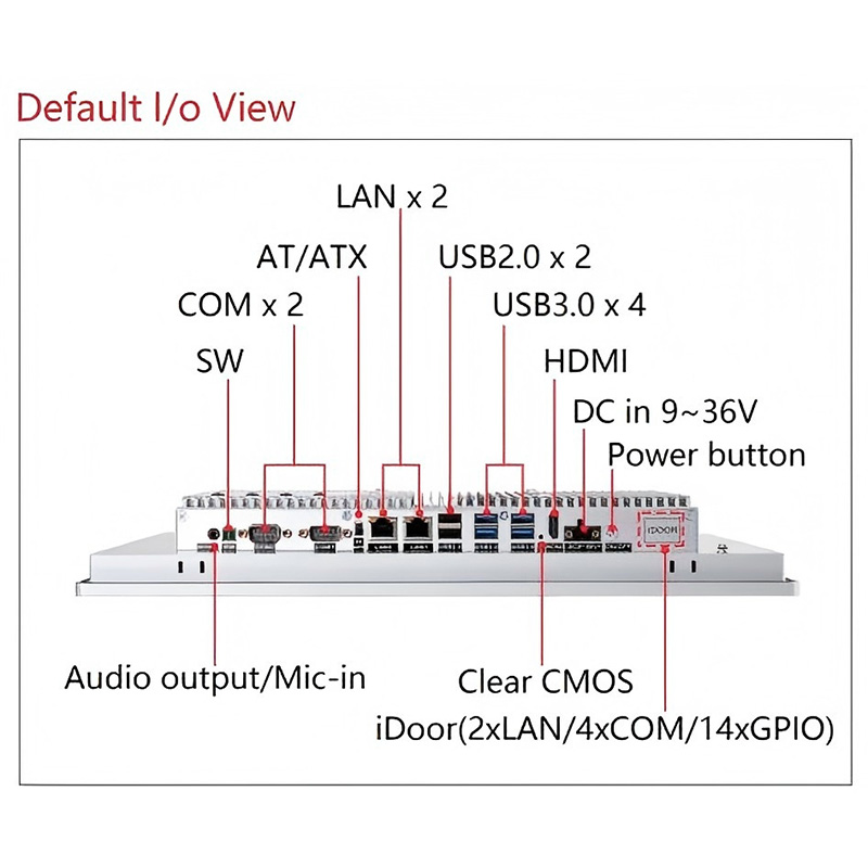 15.6 дюйм Панель ПК