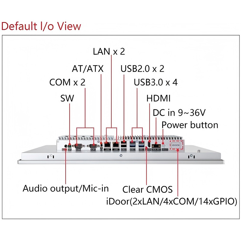 21.5 дюйм Панель ПК