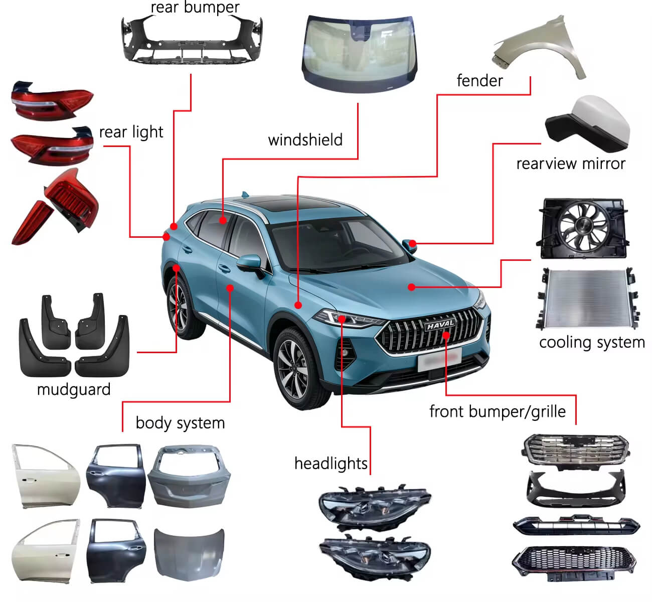 Автозапчасти для Haval Jolion Pro оптом из Китая (кузовные детали, оптика, бамперы, охлаждение)