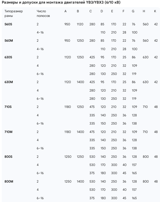 Габариты трехфазного асинхронного двигателя с указанием монтажных размеров и присоединительных параметров