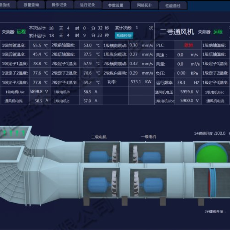 Златното правило на консумацията на мощност на планинските вентилатори: Пълно ръководство от наблюдение на данни до оптимизиране на операцията за намаляване на разходите