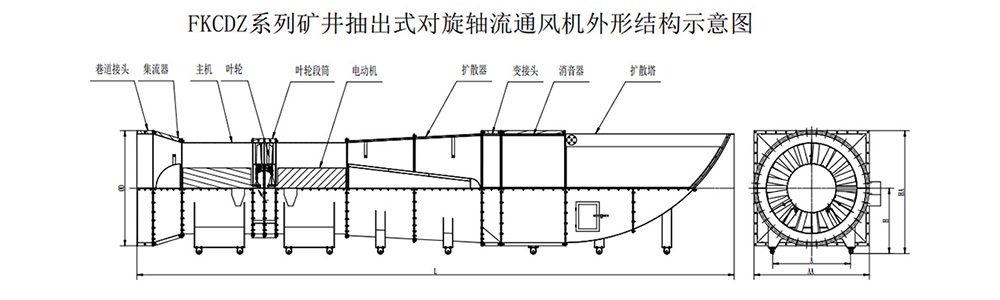 Главный вентилятор на промышленном объекте остановлен.