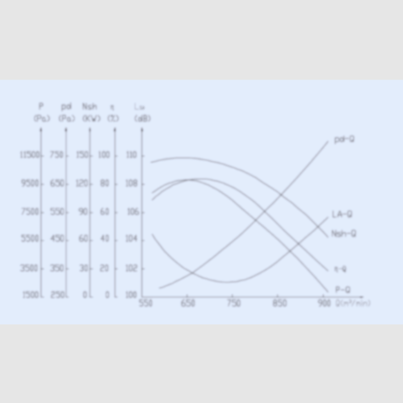 Как понять кривую аэродинамических характеристик вентилятора: полное руководство с примерами