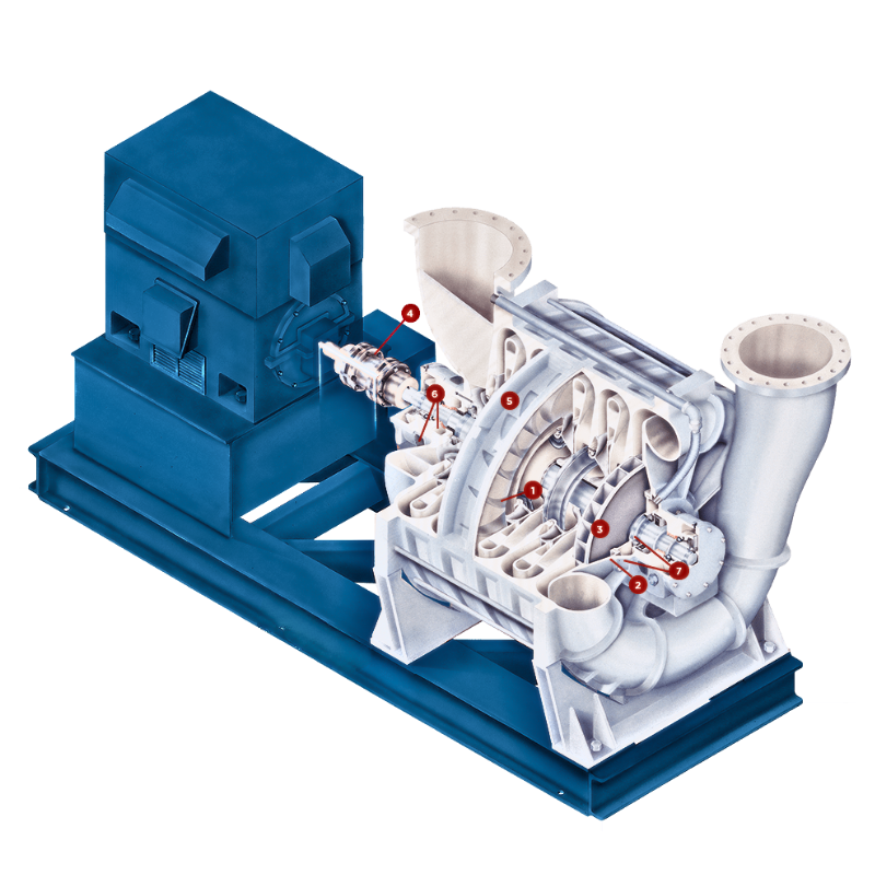 మీ సెంట్రిఫ్యూగల్ అభిమానిని మీరు నిజంగా అర్థం చేసుకున్నారా? అభిమాని విశ్లేషణ