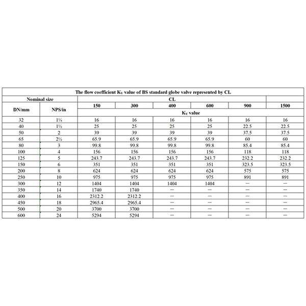 Значение KV коэффициент расхода запорного клапана