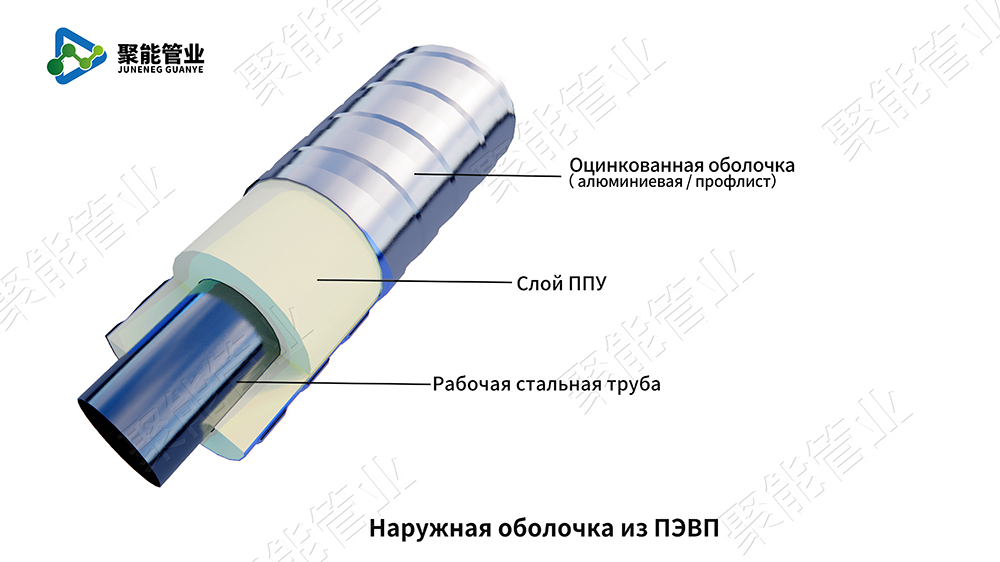 Предизолированные трубы с оцинкованным кожухом для подвесной прокладки