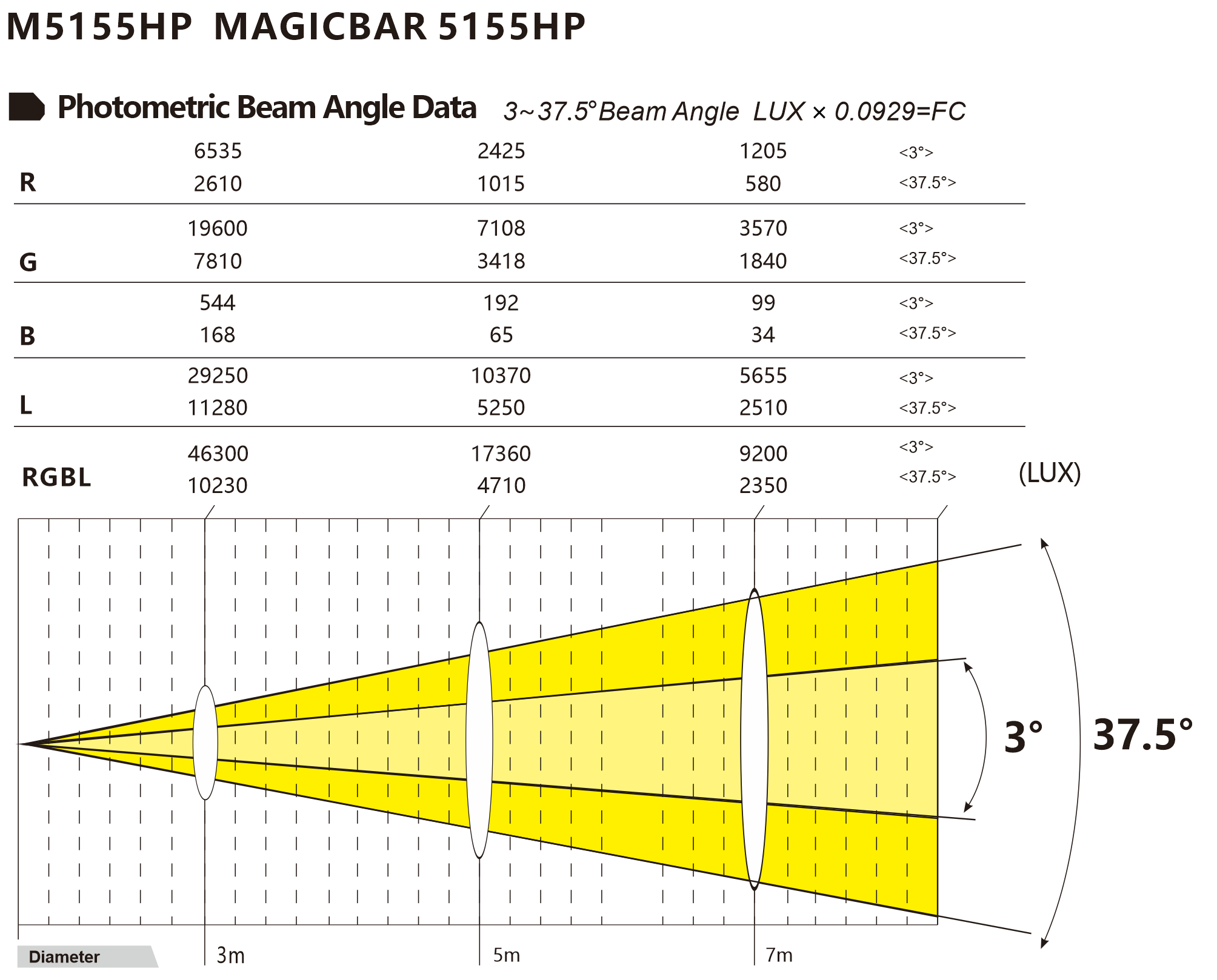 M5155HP光效图
