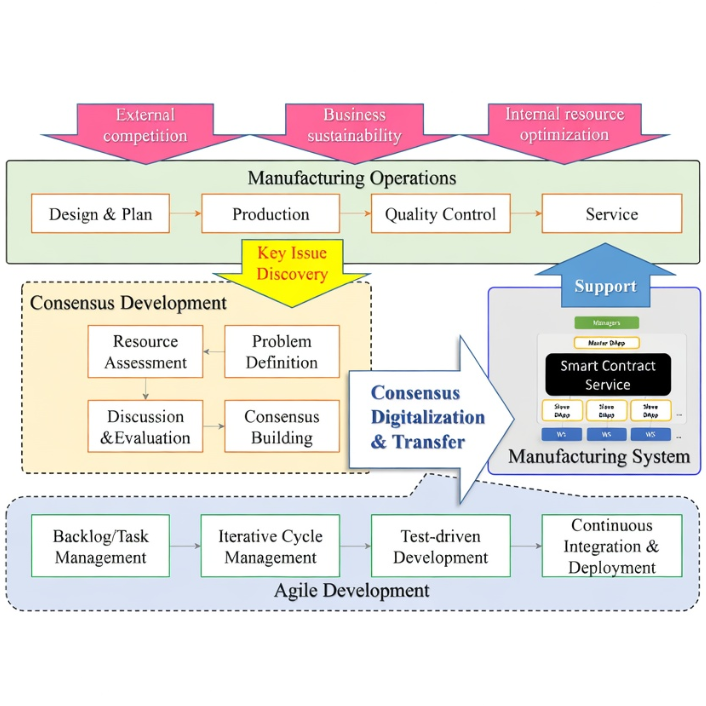 Поэтапная автоматизация производства помогает малым и средним предприятиям обеспечивать устойчивое развитие