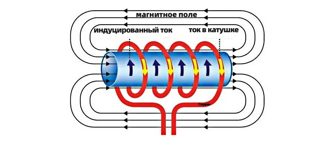 感应加热原理图