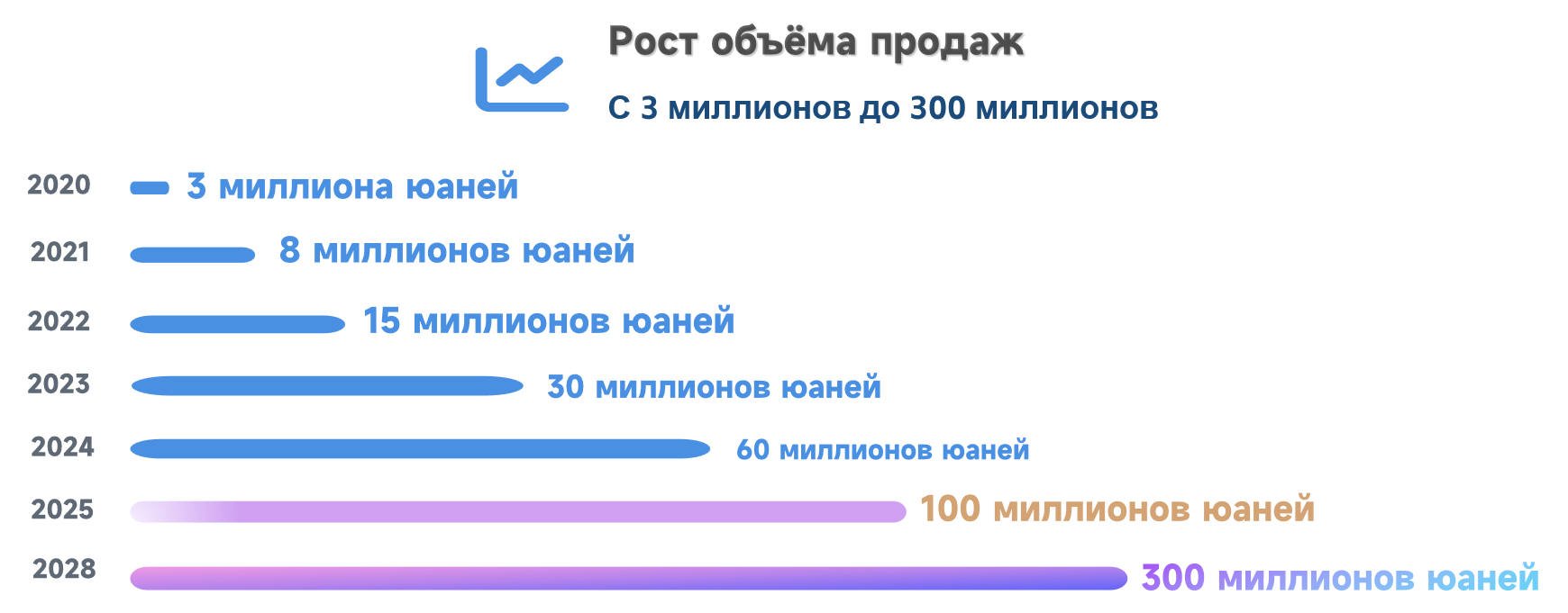 О Hас 10232