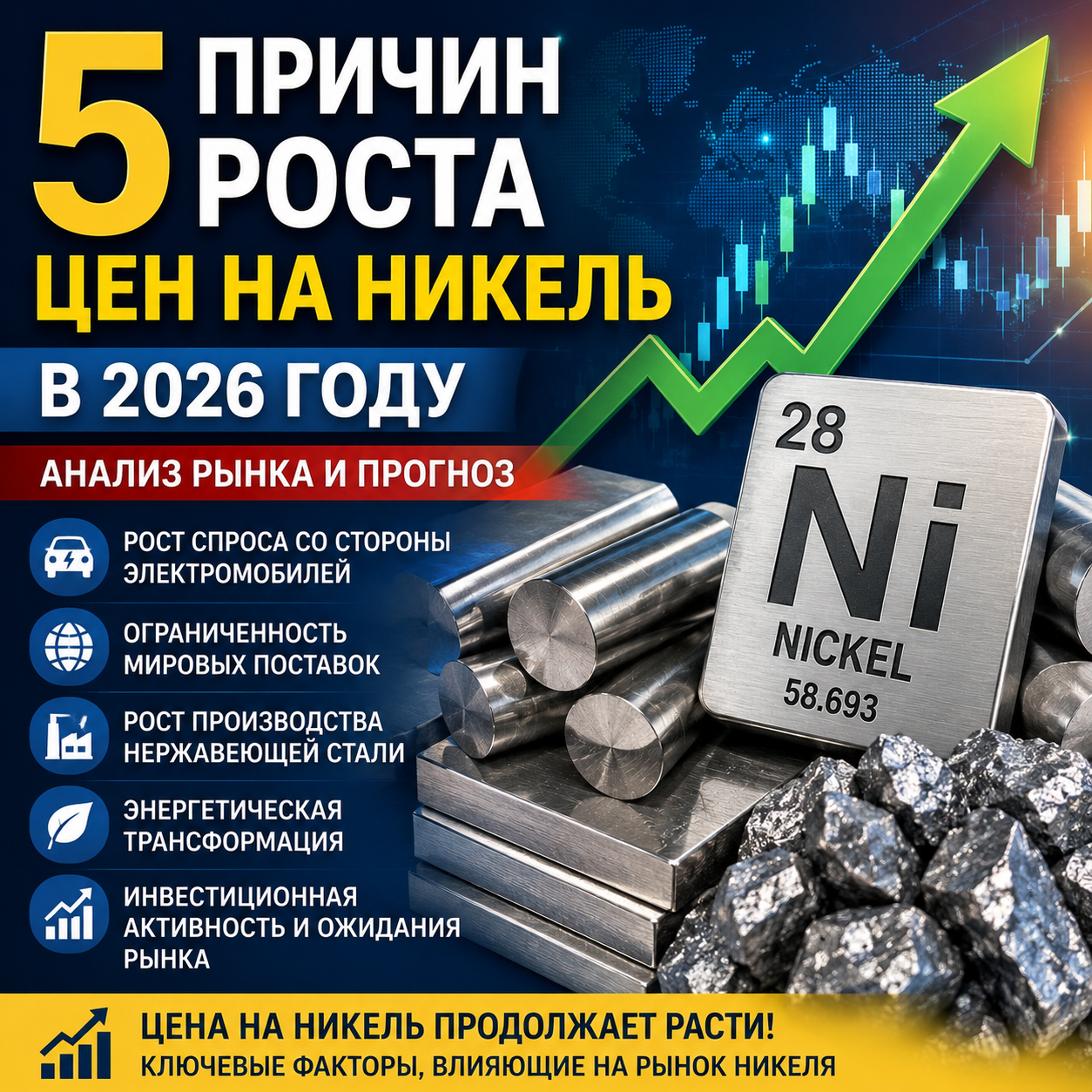 5 причин роста цен на никель в 2026 году: анализ рынка и прогноз цен на никель