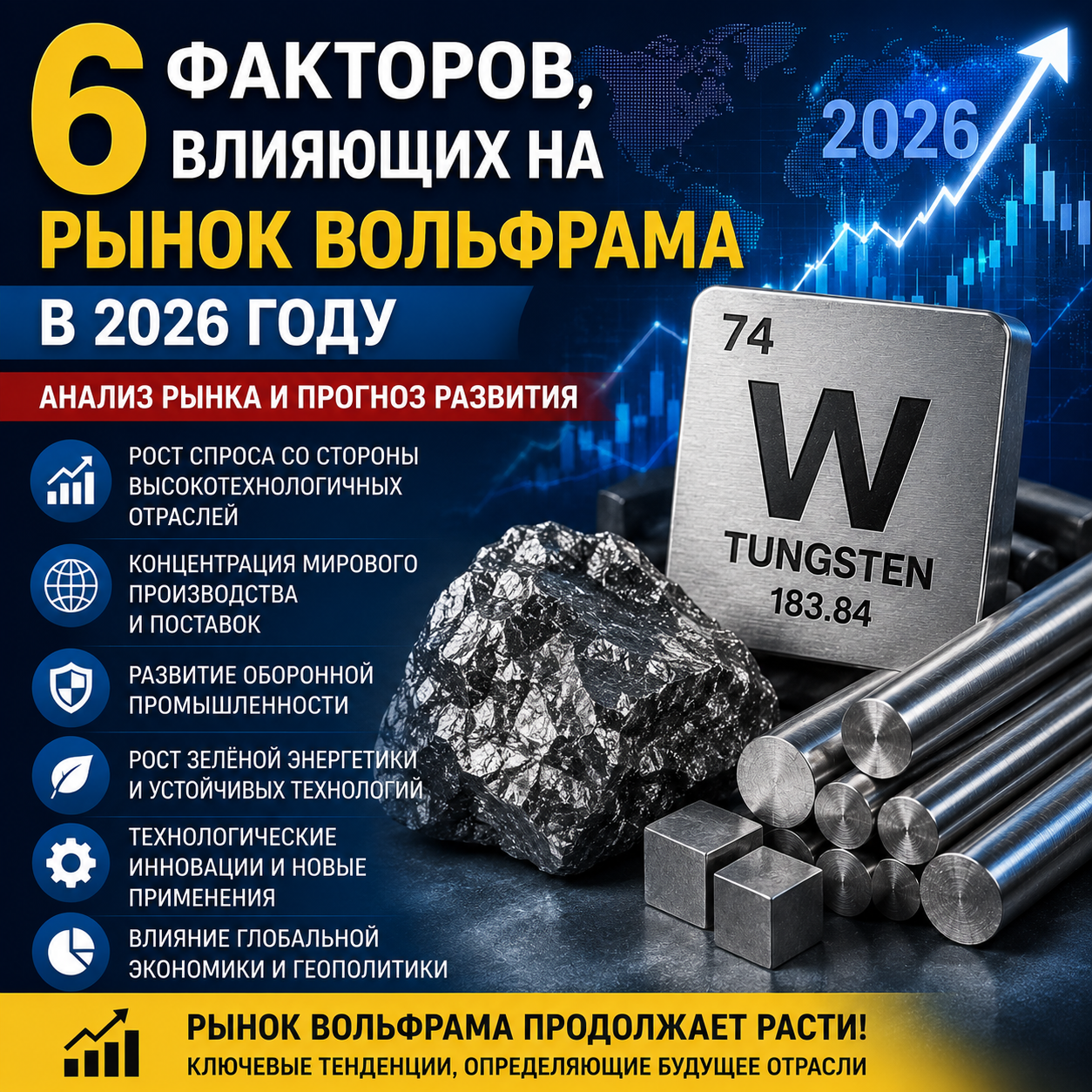 6 факторов, влияющих на рынок вольфрама в 2026 году