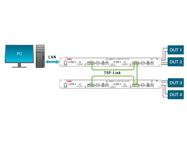 DMM7512-2