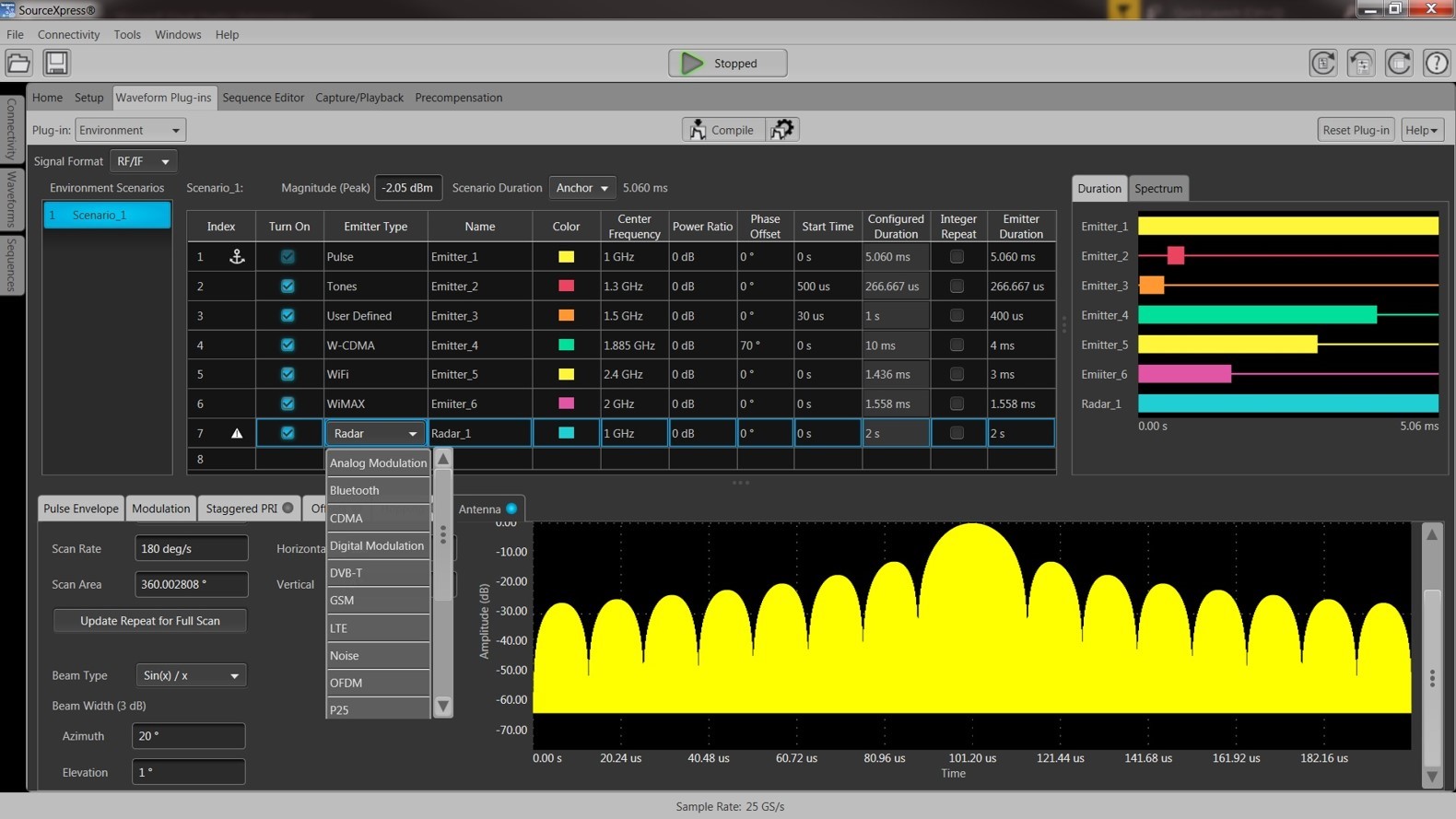 awg_multiple _emitter_RF_signal_environment