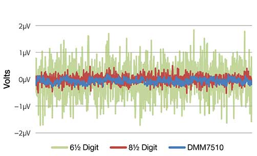 dmm7510-digital-multimeter-noise-performance