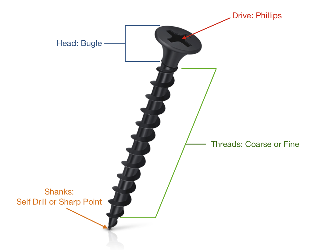 2024.07.31 Self Tapping Screw Крепежи DD: Винт для гипсокартона с круглой головкой