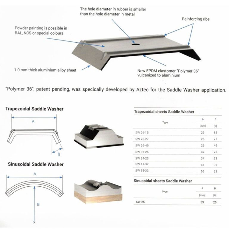Шайбы-наездники (калотты) с прокладкой EPDM для кровельных саморезов (Saddle washer for self drilling screw) - Handan Nail Trading