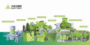 рейтинг производителей дробилок в Китае: 5 причин, почему Чэнду Дахунли удерживает лидирующее положение