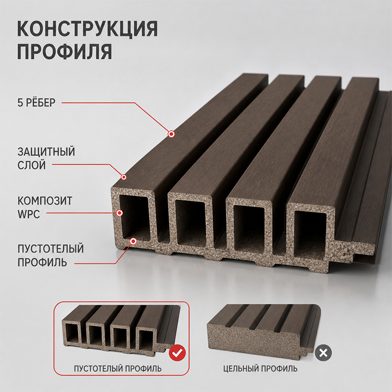 Реечные WPC-панели под дерево для фасада и внутренней отделки