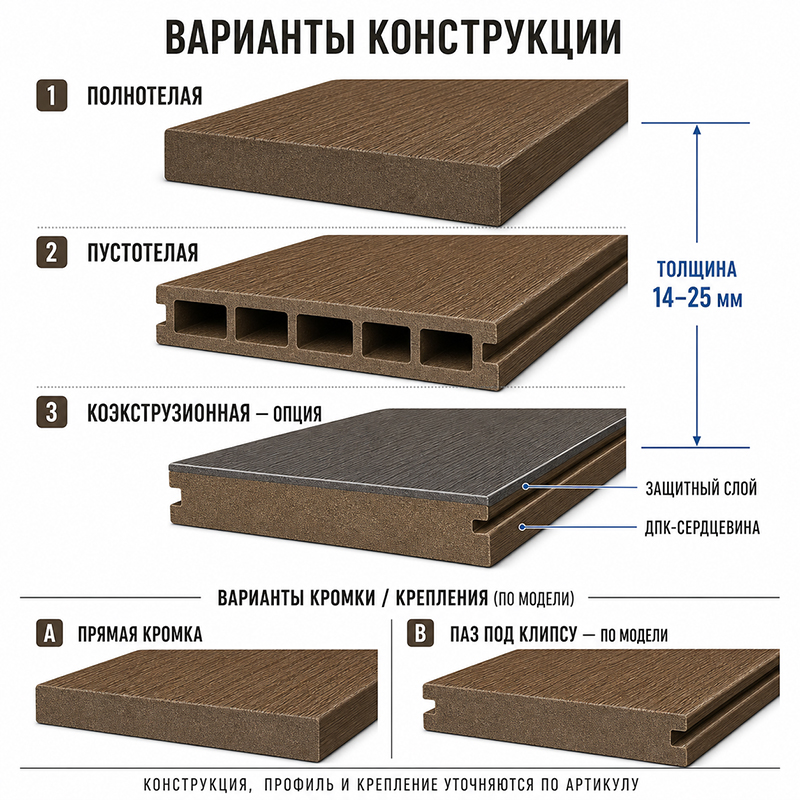 Древесно-полимерная панель ДПК с текстурой дерева для фасада, интерьера и террасы