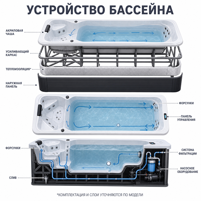 Уличный плавательный SPA-бассейн с акриловой чашей и гидромассажем