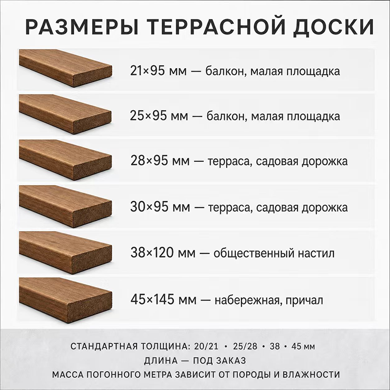 Террасная доска из антисептированной древесины для улицы, террас и садовых дорожек