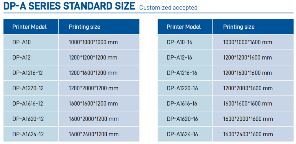 3D-принтер для печати гранул большого размера