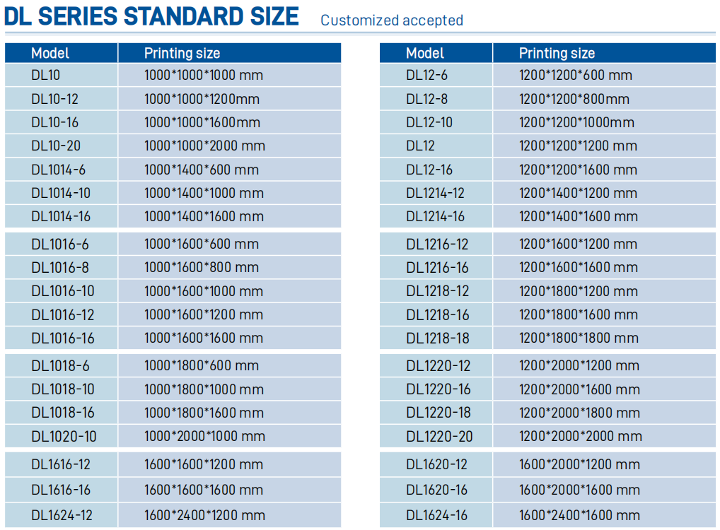 крупномасштабный промышленный 3D-принтер